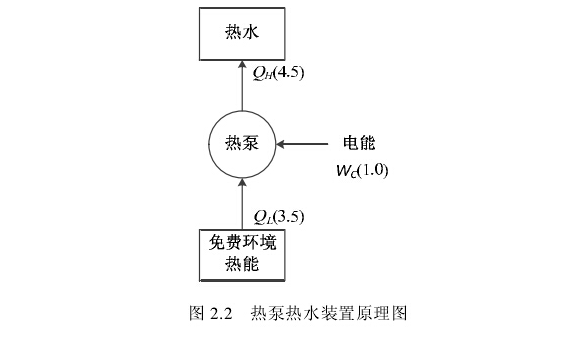 �՚��ܟ�ß�ˮ�b�õ�ԭ��֪�R(sh��)