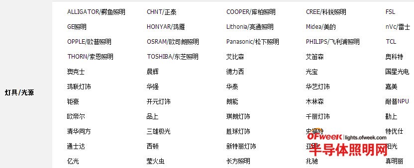 ��؈���̰���ع� LED���С�̼��[ô�k��