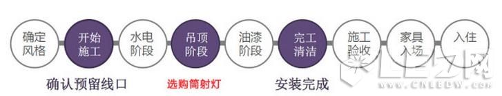 ���գ�LED�����LEDͲ�� ɵɵ�ֲ�����