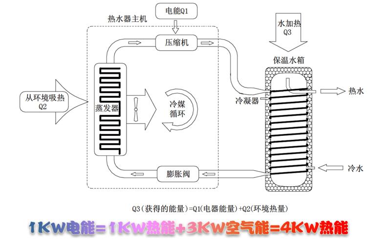 �՚��ܟ�ˮ���Ĺ���ԭ��D��