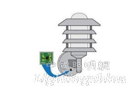 LED���ܿ��Ƽ��g(sh��)�İl(f��)չ�cڅ��(sh��)[1]