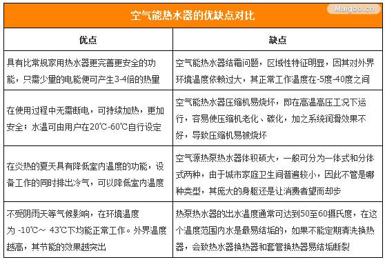 �՚��ܟ�ˮ���ă�(y��u)ȱ�c(di��n)