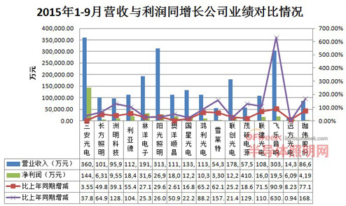 �I(y��ng)��������խ LED������I(y��)�����D(zhu��n)�ͻ��{(di��o)����(zh��n)��