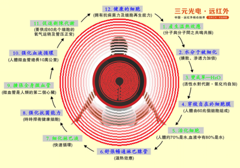 �l�c���h����Ԫ��늡��h�t�⾀���ļ��g������sҫ֮��(zh��n)