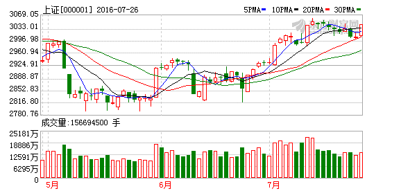 ��ָ��ʎ�߸��ձP�ϝq1% �ИI(y��)��Kȫ���ϓP(y��ng)