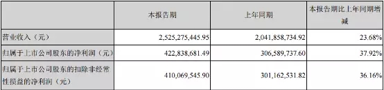 �A�����ϰ����K�������ИI(y��)��(j��)�h�t �l(shu��)�ܓ����N��Ј�(ch��ng)ǧ�|����?