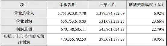 �A�����ϰ����K�������ИI(y��)��(j��)�h�t �l(shu��)�ܓ����N��Ј�(ch��ng)ǧ�|����?