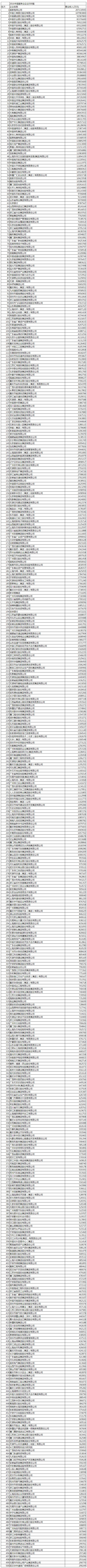 ����(w��)�I(y��)��I(y��)500���l(f��)�� ���ںͻ�(li��n)�W(w��ng)��I(y��)�@���