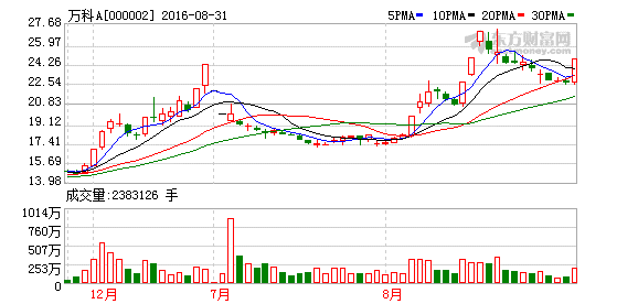 ��ָС���ϓP�ճ����B� �خa(ch��n)��K�I�q�f��A�qͣ