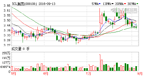 TCL�D(zhu��n)�͆�ʾ����(chu��ng)����Ҫ���X 465�|Ԫ����11����