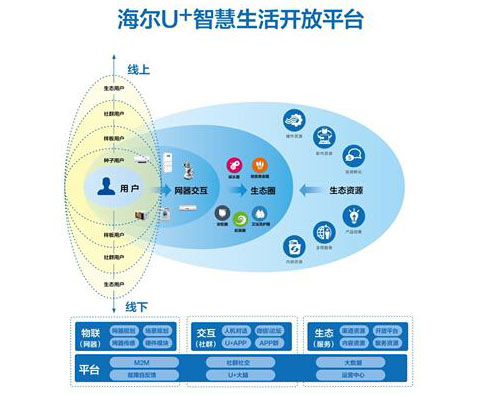 �����ث@���ǻ������Ƅ�(d��ng)��Top20�����ܼҾ��ИI(y��)��һ