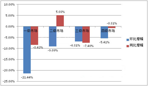 8��ˮ���Ј����x�����a(ch��n)Ʒ�Ƴ��m(x��)�l(f��)�����N��ռ�ȳ�7��