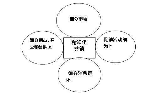 �N�l(w��i)���ʮ��Ʒ������M(j��n)�о���(x��)���I(y��ng)�N?