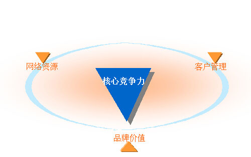 ���ĸ�(j��ng)��(zh��ng)������ī��I(y��)�L(zh��ng)�ò�˥�ķ���