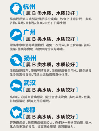 ���İl(f��)����ȫ��(gu��)ˮ�|(zh��)�؈D����B�ˮ�|(zh��)����(d��ng)ǧ�f(w��n)��Ⱥ