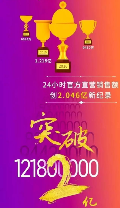 2016�p11�I�N�~�_(d��)2.046�| �W�������ل�(chu��ng)LED�ИI(y��)���E