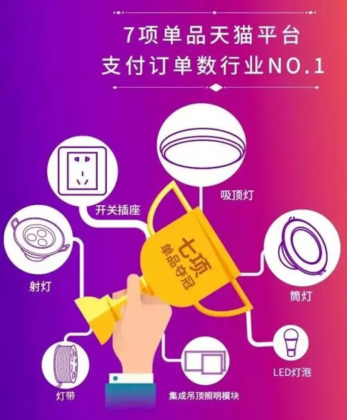 2016�p11�I�N�~�_(d��)2.046�| �W�������ل�(chu��ng)LED�ИI(y��)���E