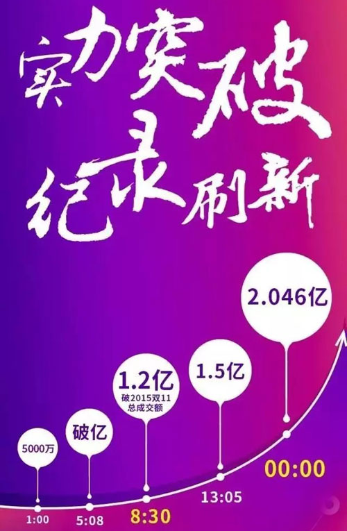 2016�p11�I�N�~�_(d��)2.046�| �W�������ل�(chu��ng)LED�ИI(y��)���E