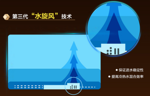 ���Ĵ�������ˮ�����Ɔ�Ʒ���pʮһ�K�������װl(f��)