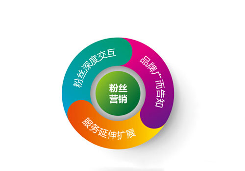 ˮ������I(y��)�����^����ه���۽z��(j��ng)����