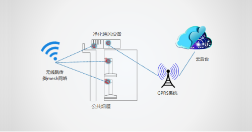 �ϰ����CCS�s�@2016���Ї��̘I(y��)��(chu��ng)�C��(g��u)ECI