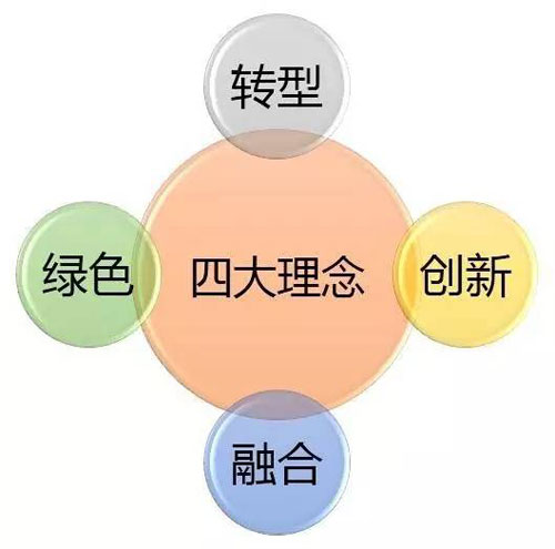 2016��ˮ�ИI(y��)���(b��o)����ˮ���Ͽ��a(ch��n)��ͬ�����L(zh��ng)6.9%