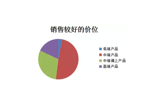 �ı����i���Ј�(ch��ng)�l(f��)չ ������(g��)�i���ИI(y��)�Ǻ�����