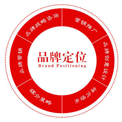 �\��ˇ�g(sh��)Ϳ����I(y��)�����NƷ�ƶ�λ��ʽ