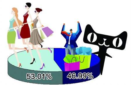 Ů�����xʢ�� ��܇������I(y��)���{(di��o)���a(ch��n)Ʒ��(zh��n)�Բ���