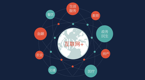 ��܇(ch��)������I(y��)�l(f��)չ�x���_(k��i)���ľ���ͻ�(li��n)�W(w��ng)+