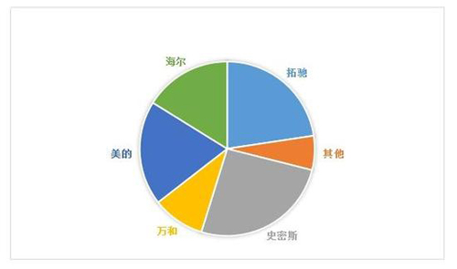���Y���늟�ˮ�� �ИI(y��)��(n��i)�b�b�I(l��ng)��