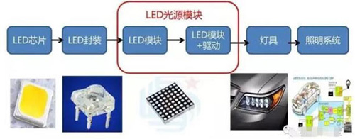 LED�Wҫ��������(ch��ng)��܇(ch��)�����_(t��i)�l(shu��)������!