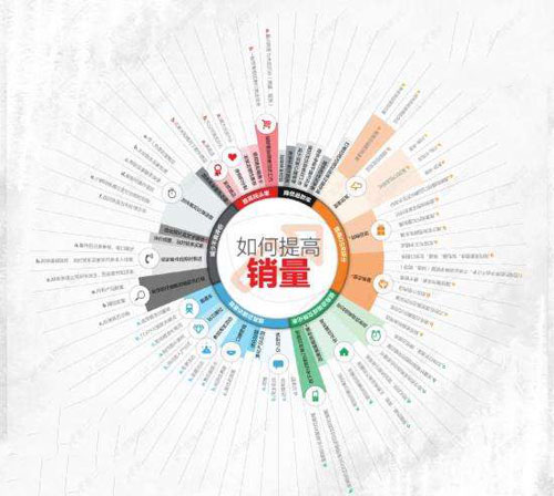 ����С�����I(y��)�����߮a(ch��n)Ʒ�N����