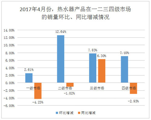 4��ˮ�������Ј����x�����m(x��)���N���r������������