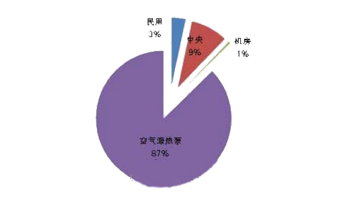 �՚�Դ��ò�ُҎ(gu��)���F(xi��n)���� 5�½��σ�(y��u)���ɿ���