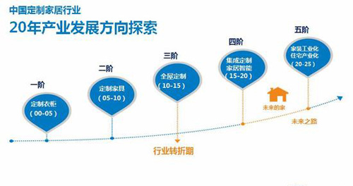 �Ʊ󣺬���Զ���ľ��ϵ�y(t��ng)��ȫ�ݶ��ƽ�Q����