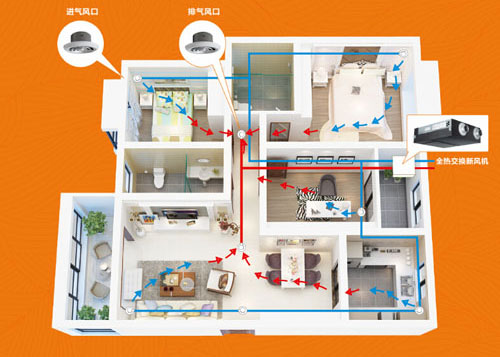 中國(guó)著名新風(fēng)系統(tǒng)品牌|新風(fēng)系統(tǒng)有哪些類型?