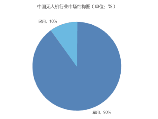 �o�˙C(j��)�Ј�Ҏ(gu��)ģ��څ�������͘I(y��)ǰ�������?