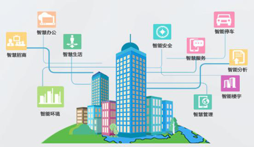 達實信息一卡通解決方案推動智慧城市建設