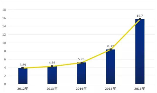 �f���Ƽ��ڔU��·�ϼ��Mǰ��