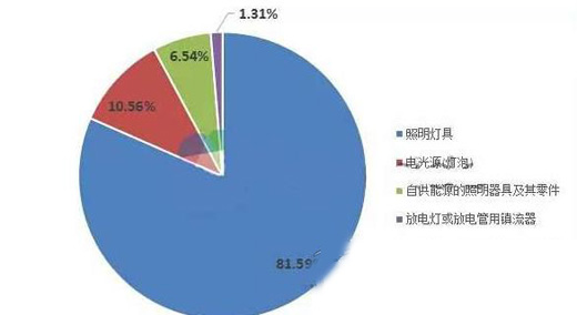 2017�ϰ���ȫ�������ИI(y��)�����~�_(d��)1257�|