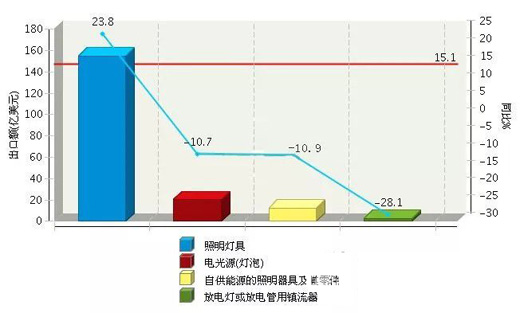 2017�ϰ���ȫ�������ИI(y��)�����~�_(d��)1257�|
