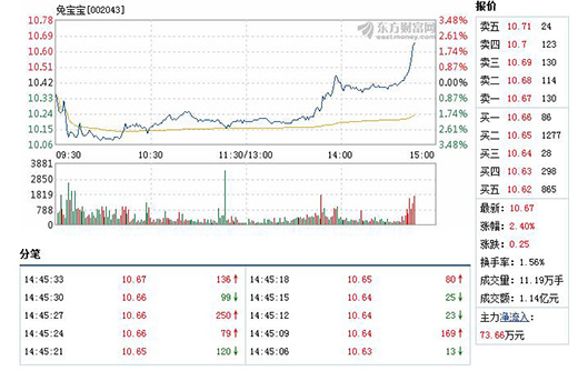 �Ì����P�д�q 5��犃ȝq�����^2%
