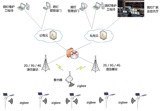 ��֮Դ̫�����Θ�(g��u)��δ���Gɫ�ǻ۳���