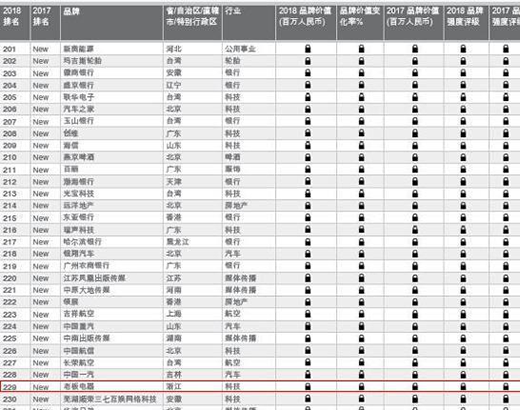 �Ї����ЃrֵƷ��300��(qi��ng)�l(f��)�����ϰ�����ɏN�Ψһ