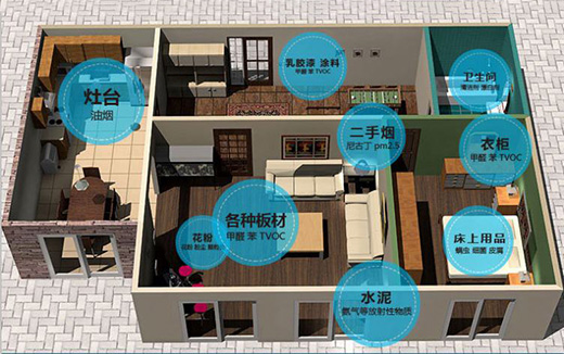 ���A�f����Ҫ�����L(f��ng)ϵ�y(t��ng)ȫ���I(l��ng)����