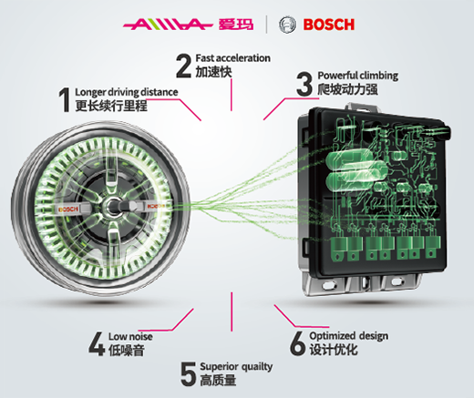 電動(dòng)車什么牌子好?愛瑪?shù)娜蠹夹g(shù)領(lǐng)跑