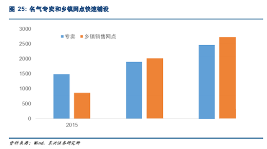 �ϰ����һ����������L �Ј��c���g(sh��)�p݆�(q��)��(d��ng)