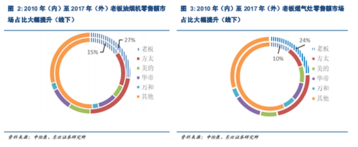 �ϰ����һ����������L �Ј��c���g(sh��)�p݆�(q��)��(d��ng)