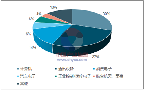 2018���Ї�PCB������ī�ИI(y��)�l(f��)չ�F(xi��n)��l(f��)չڅ�ݷ���